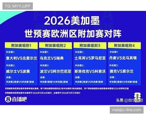 2026世界杯48队12个小组赛制如何规定小组第三如何出线