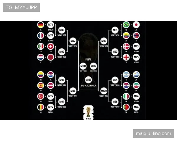 2026世界杯规则下排序怎么排