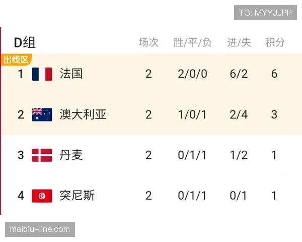 世界杯澳大利亚队D组出线形势分析 世界杯澳大利亚队D组出线形势分析