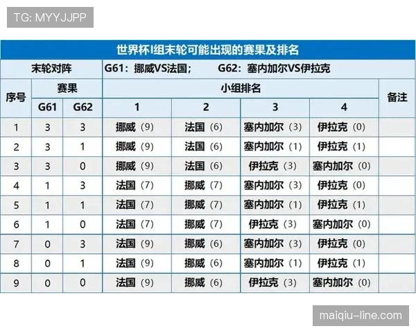 世界杯I组16强席位归属预测